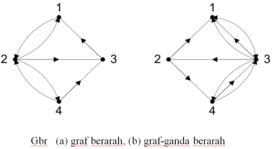 SEJARAH SINGKAT TEORI GRAF Kumpulan Soal