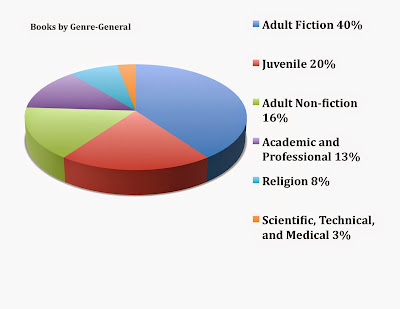what did people read in 2012?