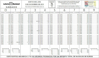 listado LAE 3 diciembre listado LAE 3 diciembre