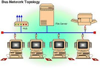 topologi bus