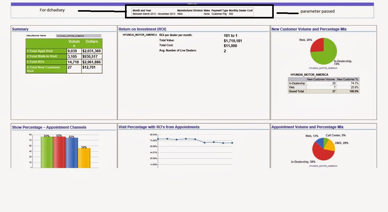 Case Study Emailing OBIEE dashboards with adhoc agent that