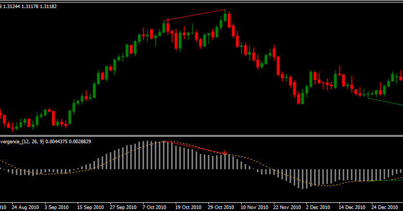 Rsi rotation strategy