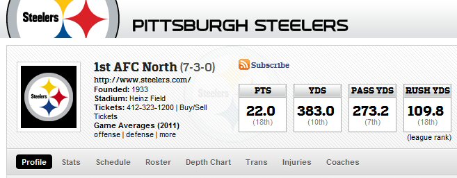 Steelers Depth Chart 2011