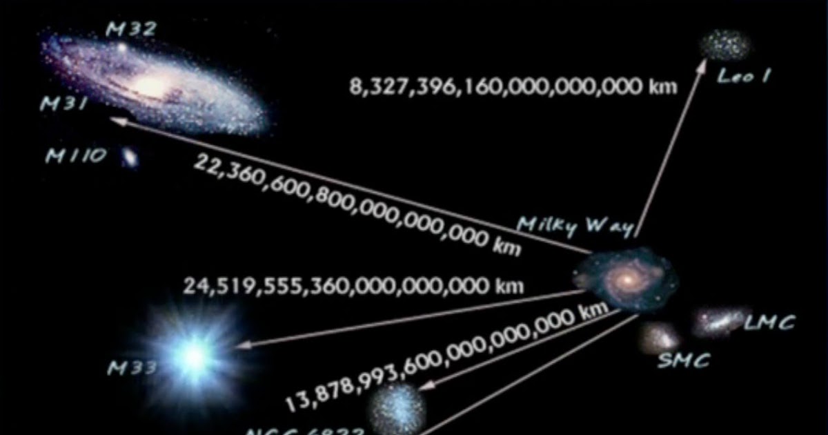 The Vedic Wisdom:: The knowledge of unknown: Galaxy ... h r diagram picture of star evolution 