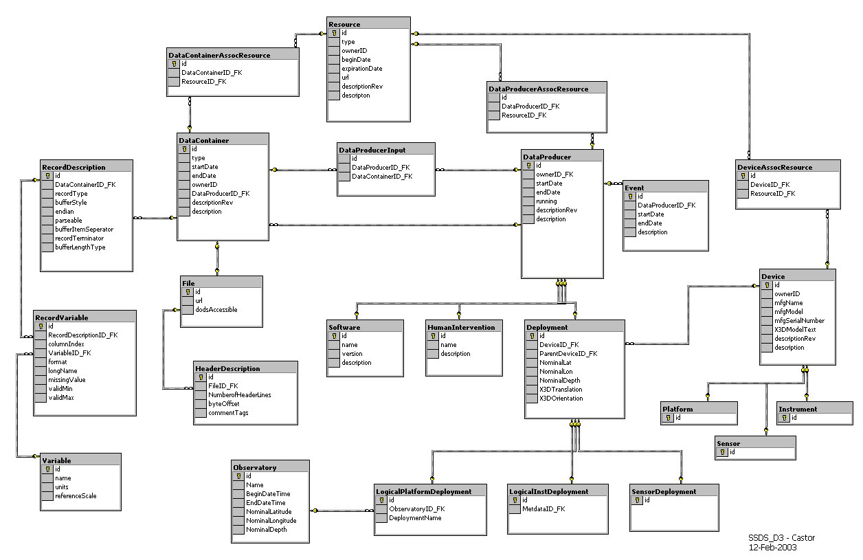 introduction to information technology my embedded information relational database modeling