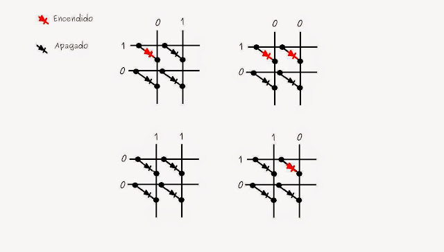 leds matrix