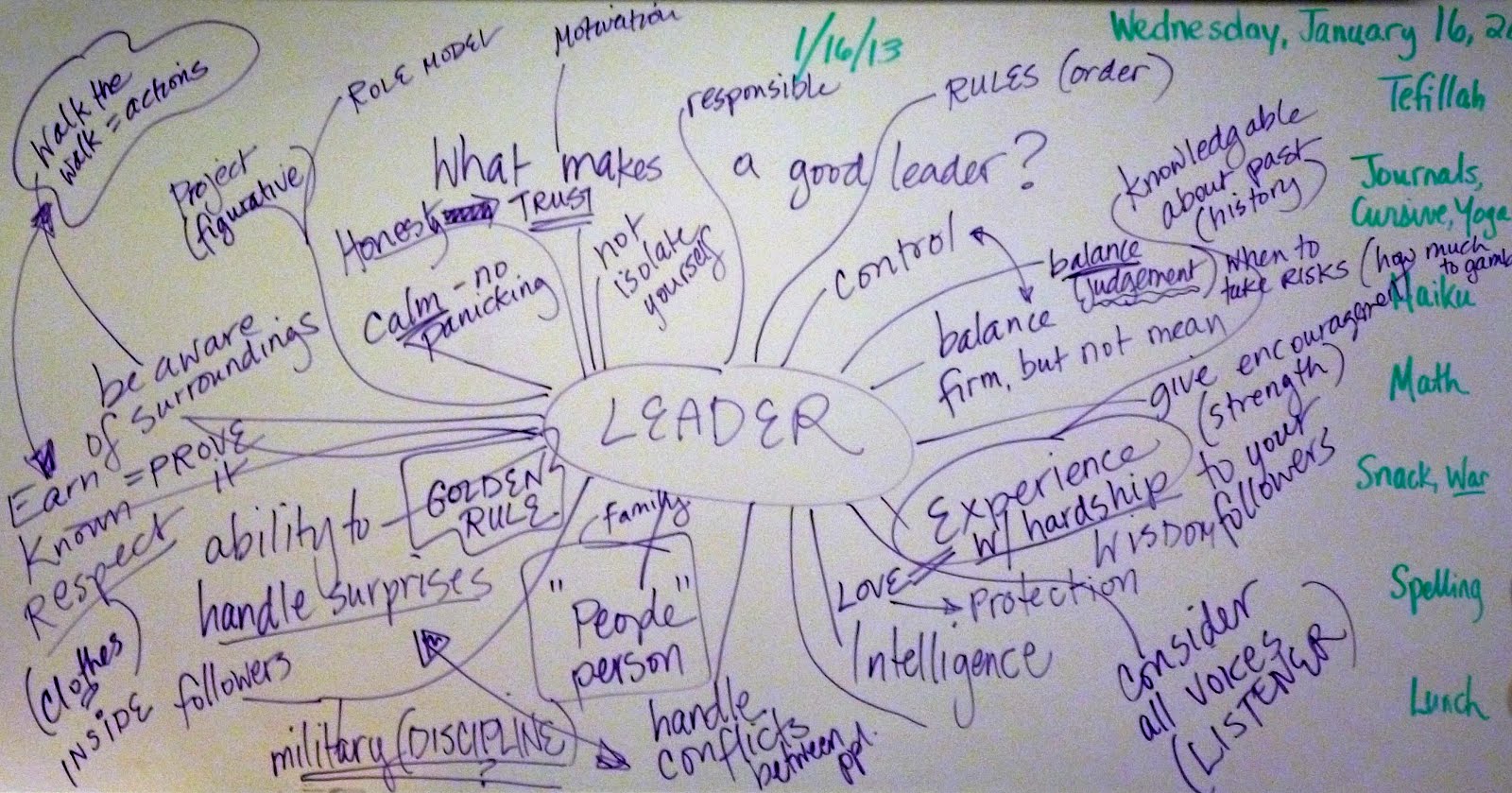 Leadership Scholarship Essay