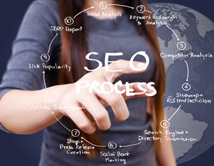 Dịch vụ SEO website chuyên nghiệp nhất HCM Dịch vụ SEO website chuyên nghiệp nhất HCM