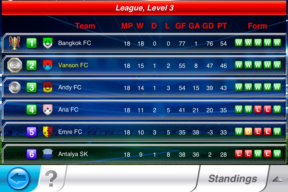 Top Eleven Tips Top Eleven Competition
