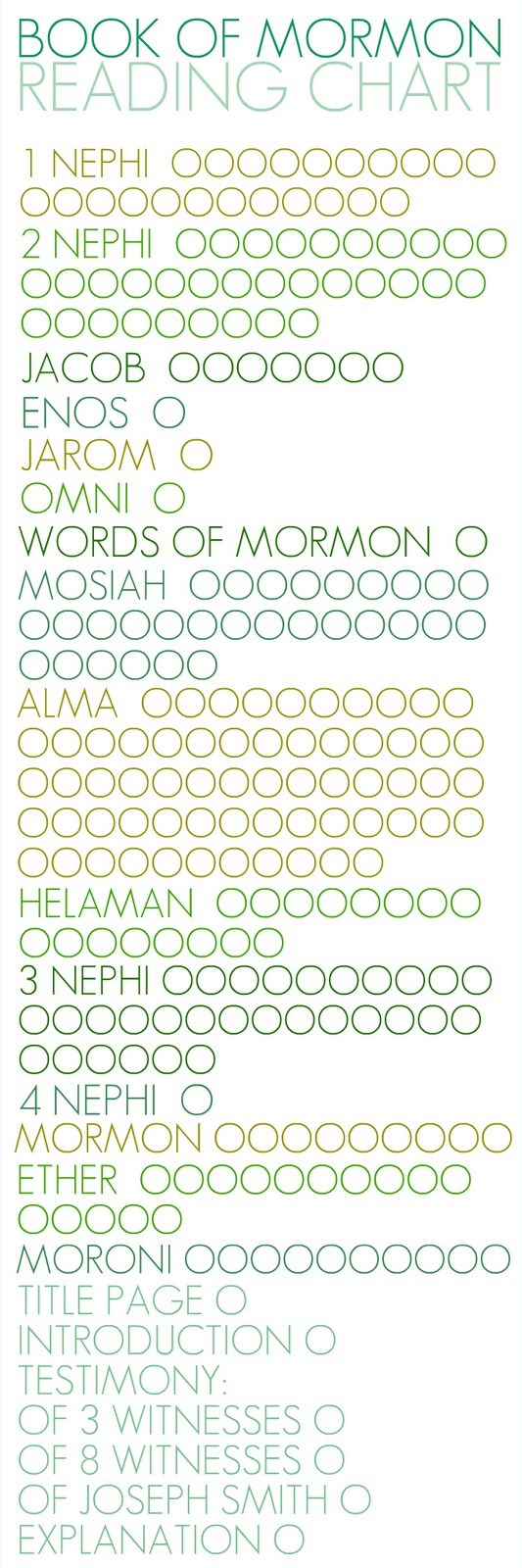 Family Book Of Mormon Reading Chart