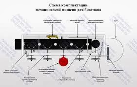 Мишень для биатлона чертежи Мишень для биатлона чертежи