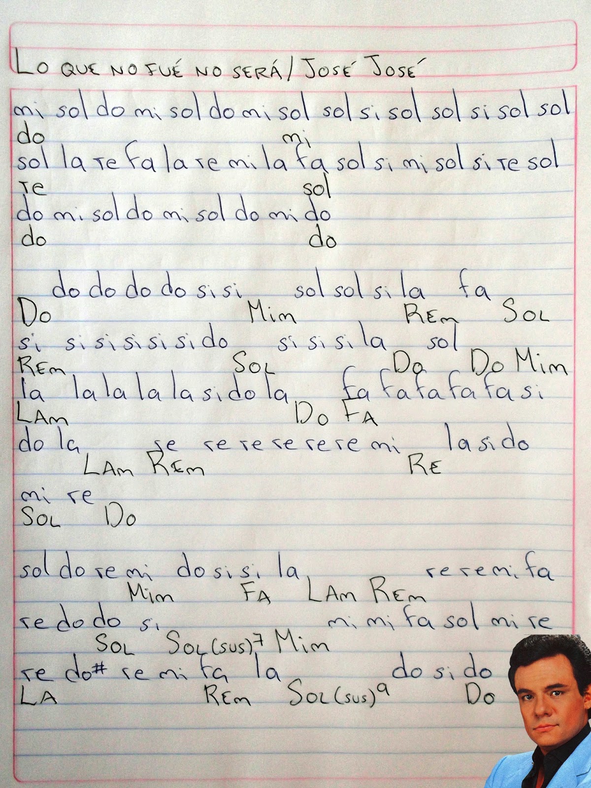 Notas Musicales Lo que un dia fue no serà / Josè Josè