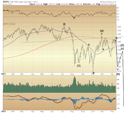 $SPX