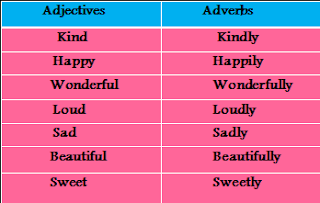 MY BEL 120 JOURNEY!: ADJECTIVES AND ADVERBS