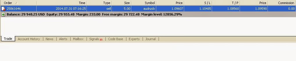 analisa forex hari ini