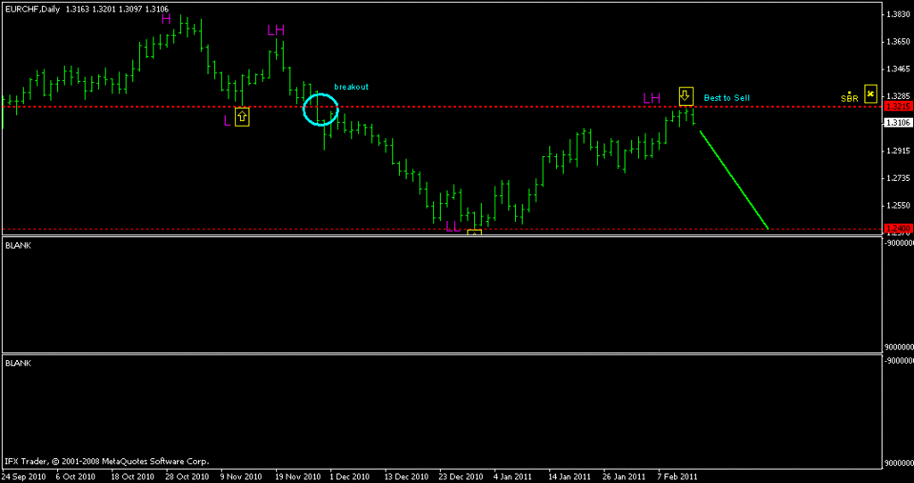 Teknik forex csr100