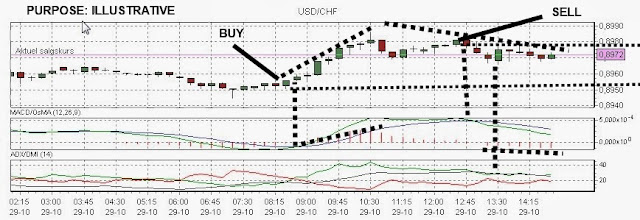 Forex adx / dmi