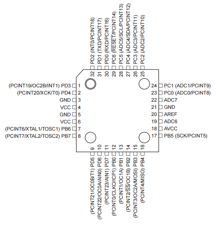 atmega328p atmega328p