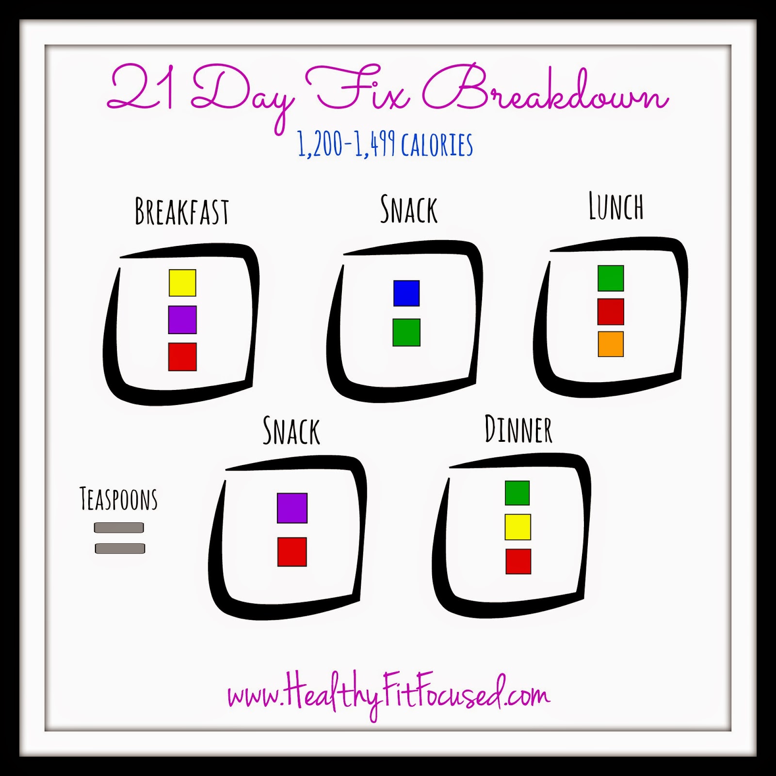 21 Day Fix Meal Breakdown, 21 Day Fix Cheat Sheet, 21 Day Fix Made Easy, 1200-1499 calories, 