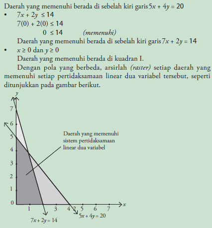 Materi Dan Contoh Soal Tentang Sistem Pertidaksamaan 2 Variabel