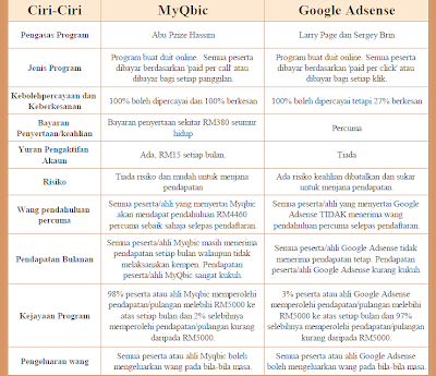 perbandingan kompasiana dengan google adsense