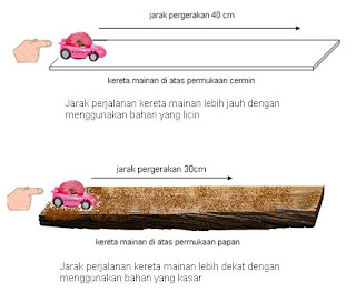 Year 6 Science Lesson Plans