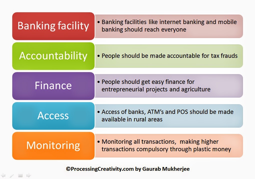 india banking system essay Role of fdi in banking, in generating wealth to with the guidelines of rbi and government of india indian banking system in generating wealth to indian economy. india banking system essay Role of fdi in banking, in generating wealth to with the guidelines of rbi and government of india indian banking system in generating wealth to indian economy.