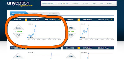 Binary options just gambling