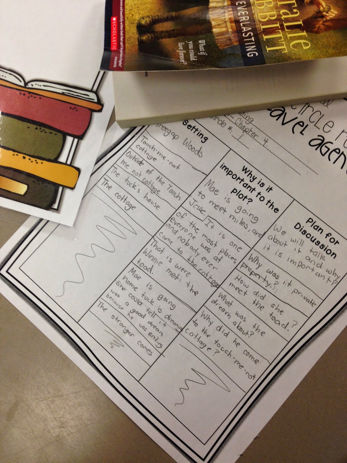 Life in First Grade Literature Circles