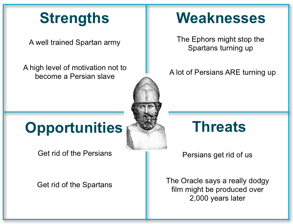 disadvantages of swot analysis pdf