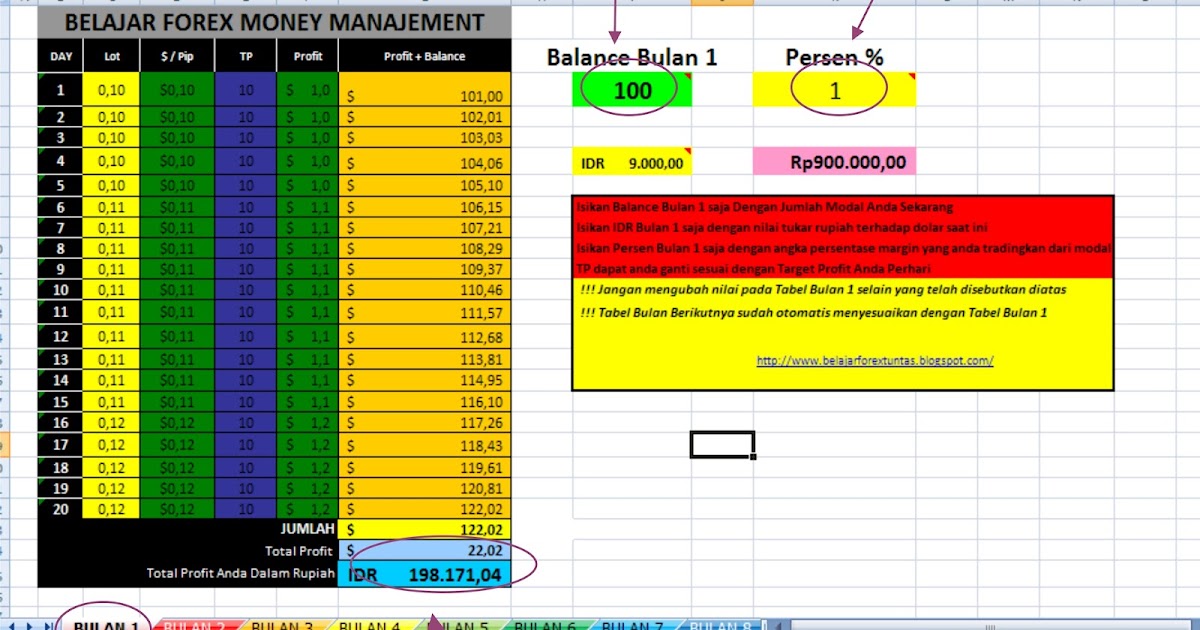 Trading forex modal 1 juta