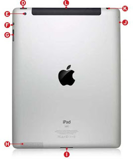 Bagian-Bagian iPad, Cara Menggunakan iPad serta Cara Setup iPad 