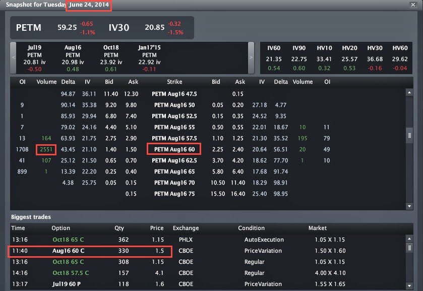Insider trading call options