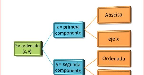 Calculo Diferencial Par Ordenado