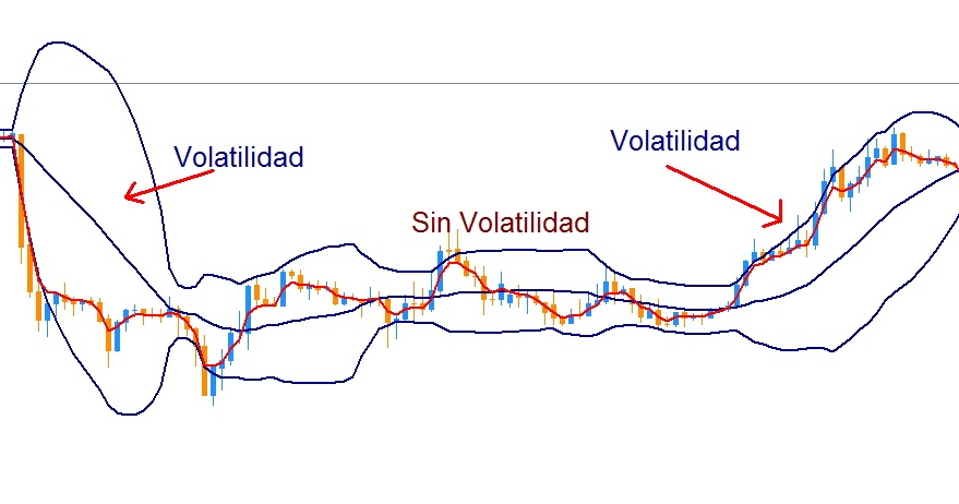 Bandas de bollinger forex