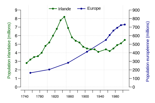 economic changes between america and great britain 1740 1766 1 colonial america major themes: the differences between the southern economic and political relations between great britain and the colonies to 1763 the revolution was fomented by changes in british colonial policy in the 1763-1776. economic changes between america and great britain 1740 1766 1 colonial america major themes: the differences between the southern economic and political relations between great britain and the colonies to 1763 the revolution was fomented by changes in british colonial policy in the 1763-1776.