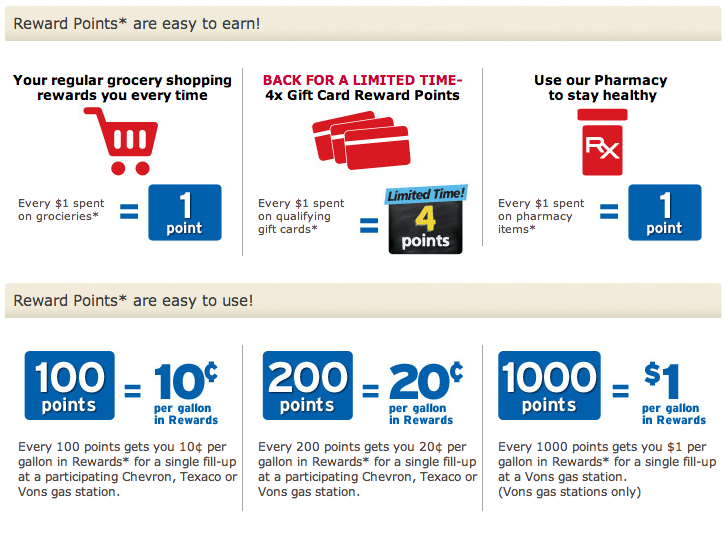 Just Another Hat Shop at Vons and Save on Gas