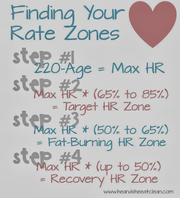 Max Fat Burning Heart Rate
