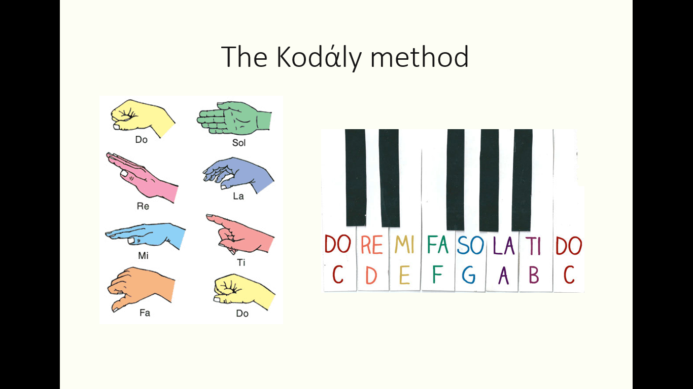 my blog for the bronze level of the arts award singing and vocal kodaly method
