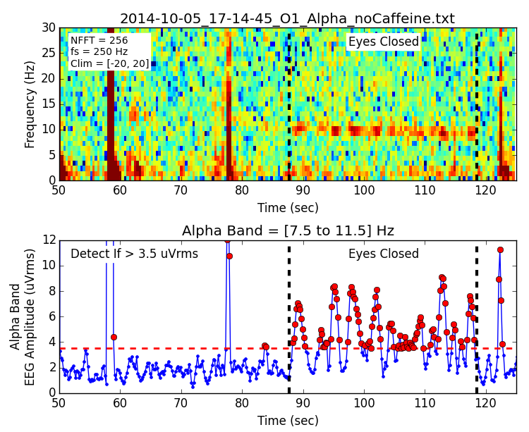 EEG Hacker Detecting Alpha Waves Threshold Detection