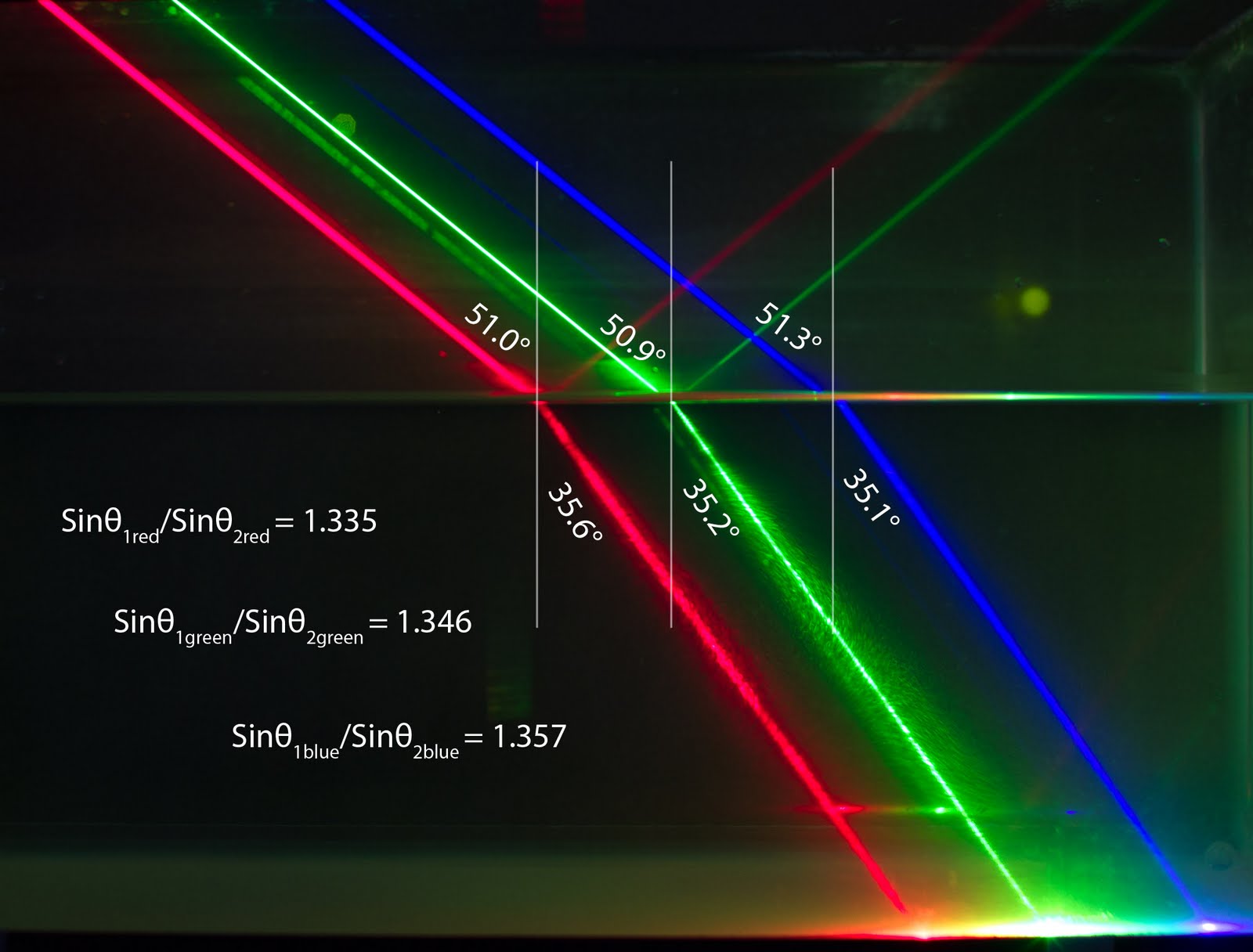 Research at a snail's pace ThursDemo The One with Frickin' Laser Beams