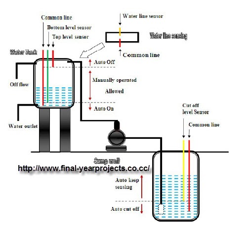 Automatic Water Pump Control System EEE Project Report ... septic tank pump wiring diagram 