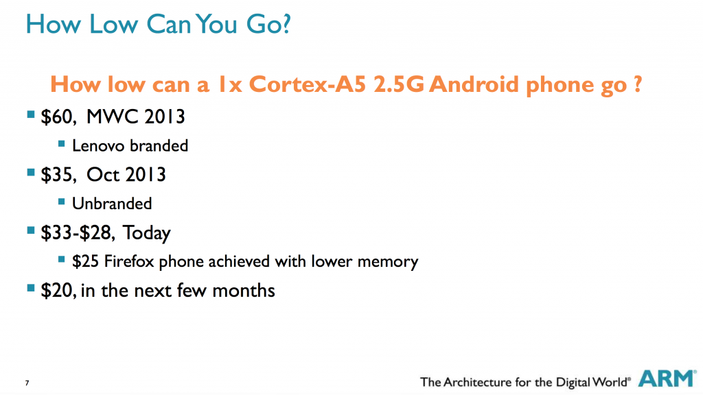 ARM's Estimate Of Low Cost Android Smartphone Price