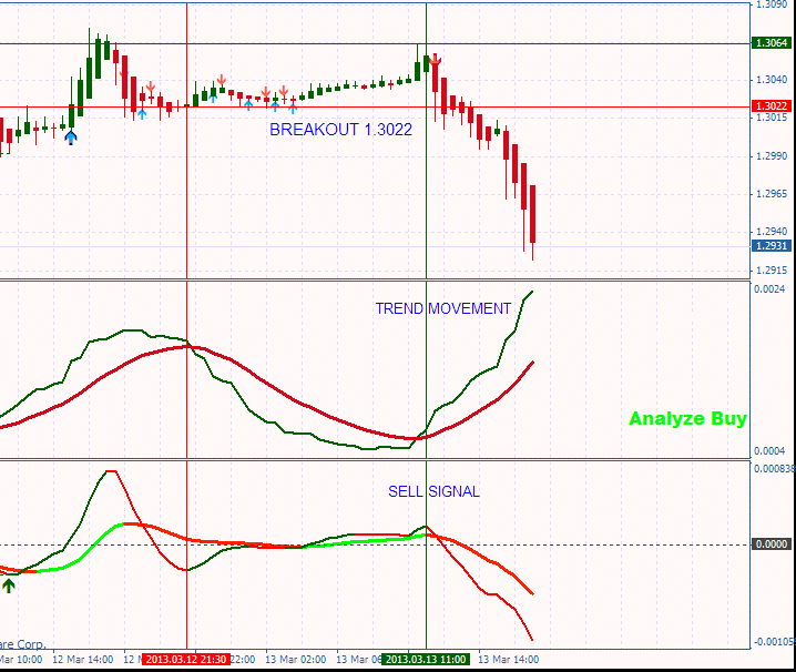 3 sma forex