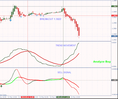 Fw pips forex