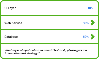 Automation Test Strategy 