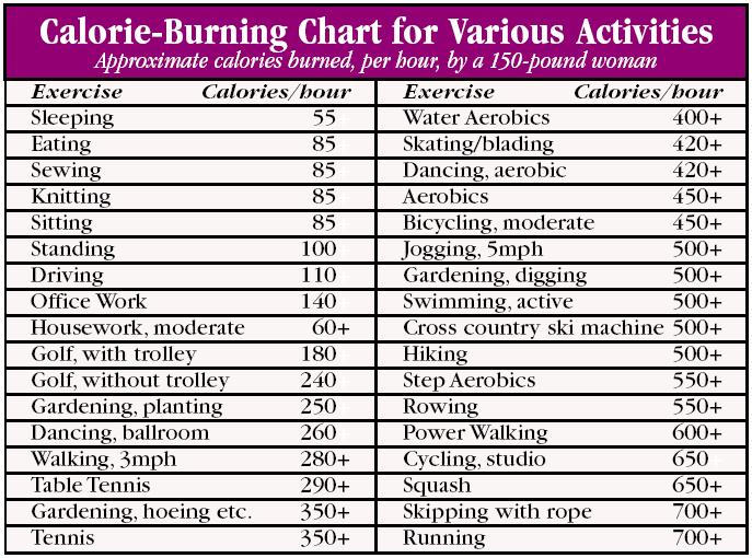 count calories chart chart2 paketsusudomba co daily calorie intake chart
