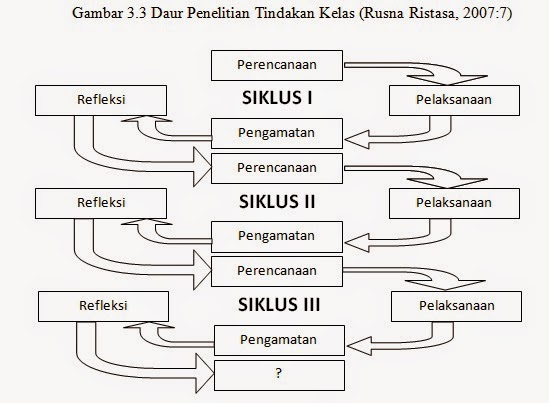 Ptk Ipa Guru Sd Bab Iii Metode Demonstrasi Kenaikan Pangkat Ptk Kenaikan Pangkat