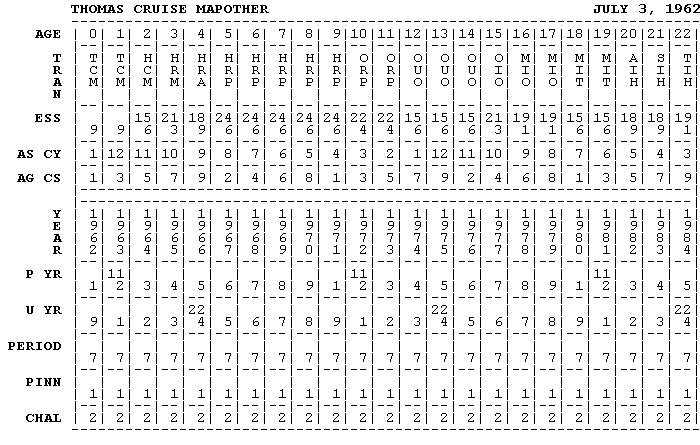 Kero Numerology Chart