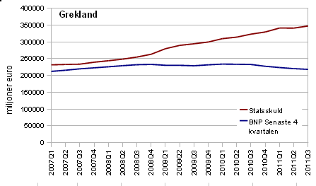 grekland statsskuld grekland statsskuld